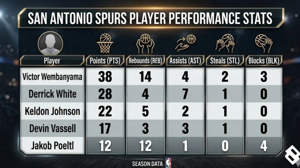 Houston Rockets vs San Antonio Spurs Match