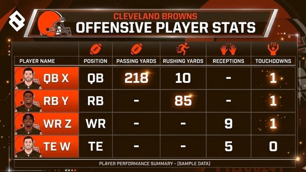 Los Angeles Rams vs Cleveland Browns Match Player Stats