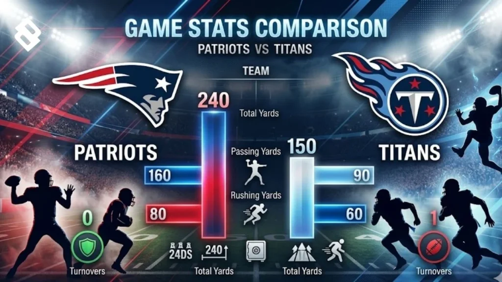 New England Patriots vs Tennessee Titans Match Player Stats
