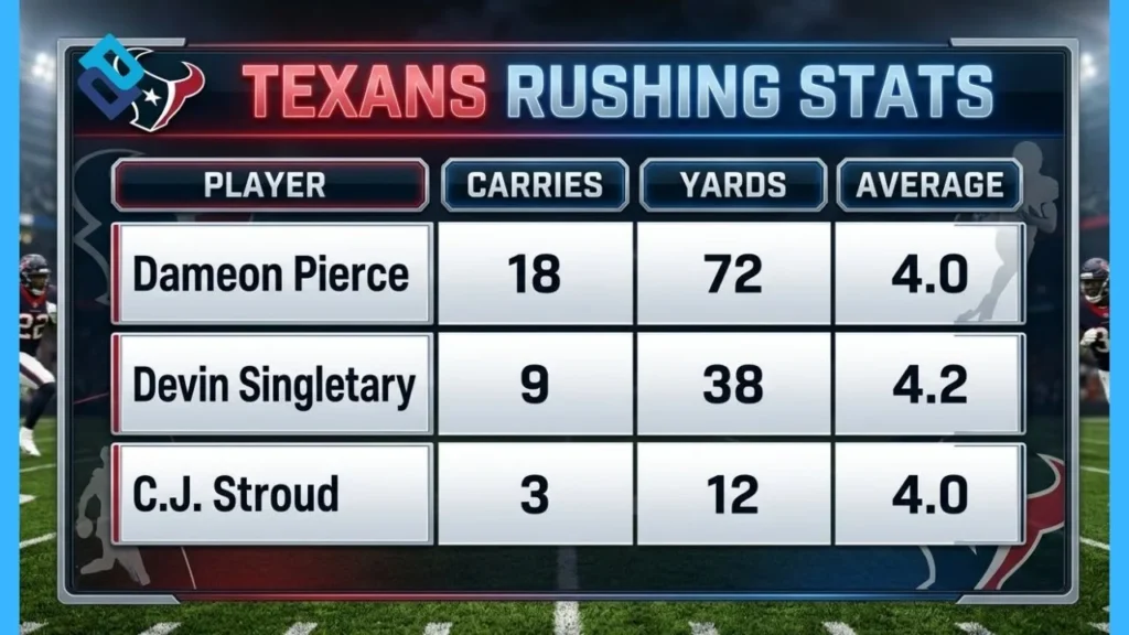 Texans vs Tennessee Titans Match Player Stats